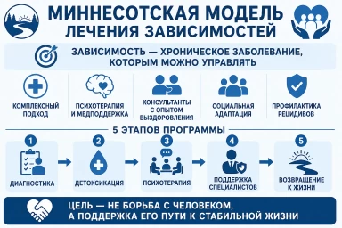 Миннесотская модель в Барабинске