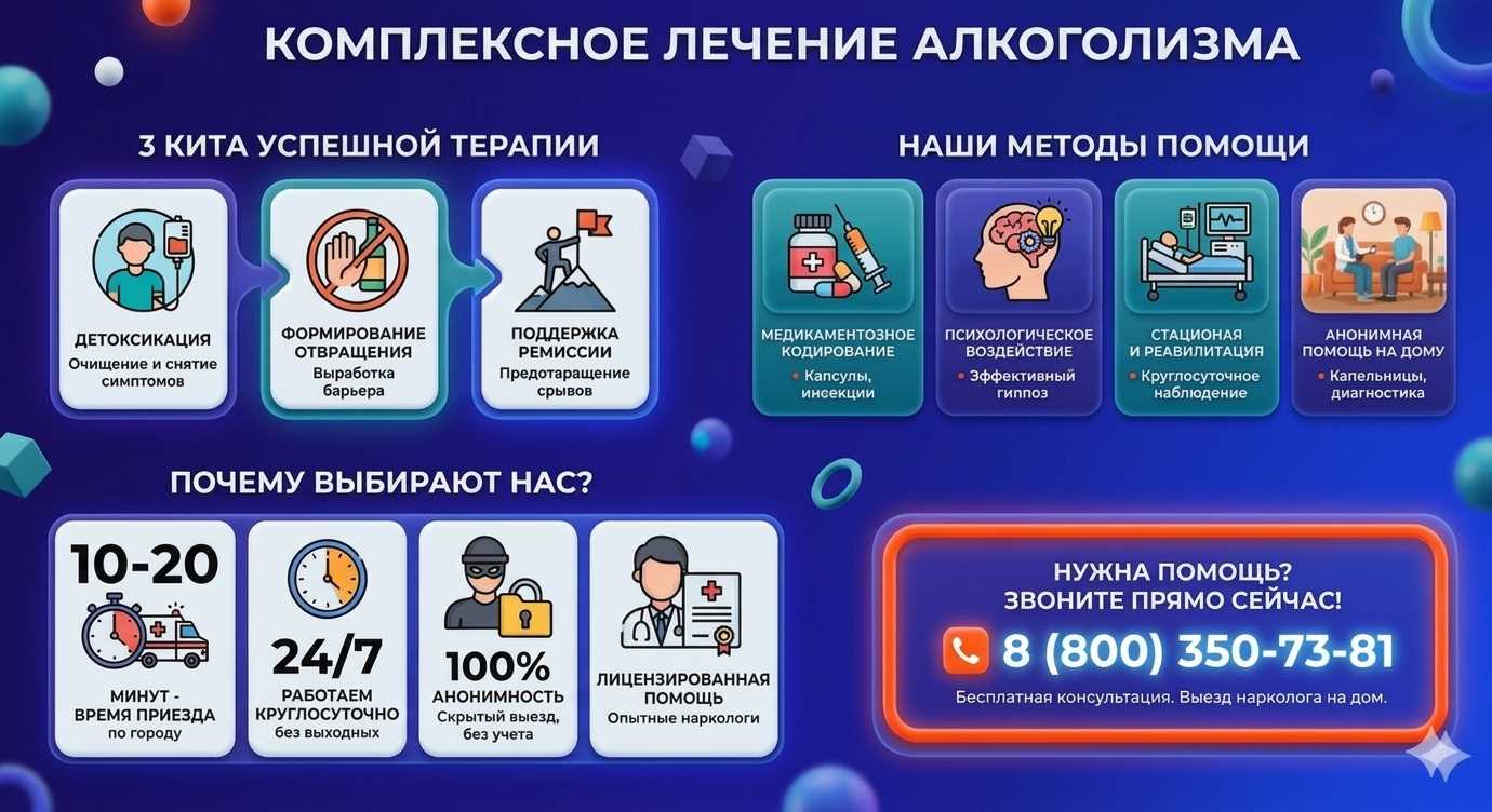 Инфографика о методах лечения алкоголизма в Барабинске: детоксикация, кодирование и анонимная помощь на дому от клиники Похмельная служба.